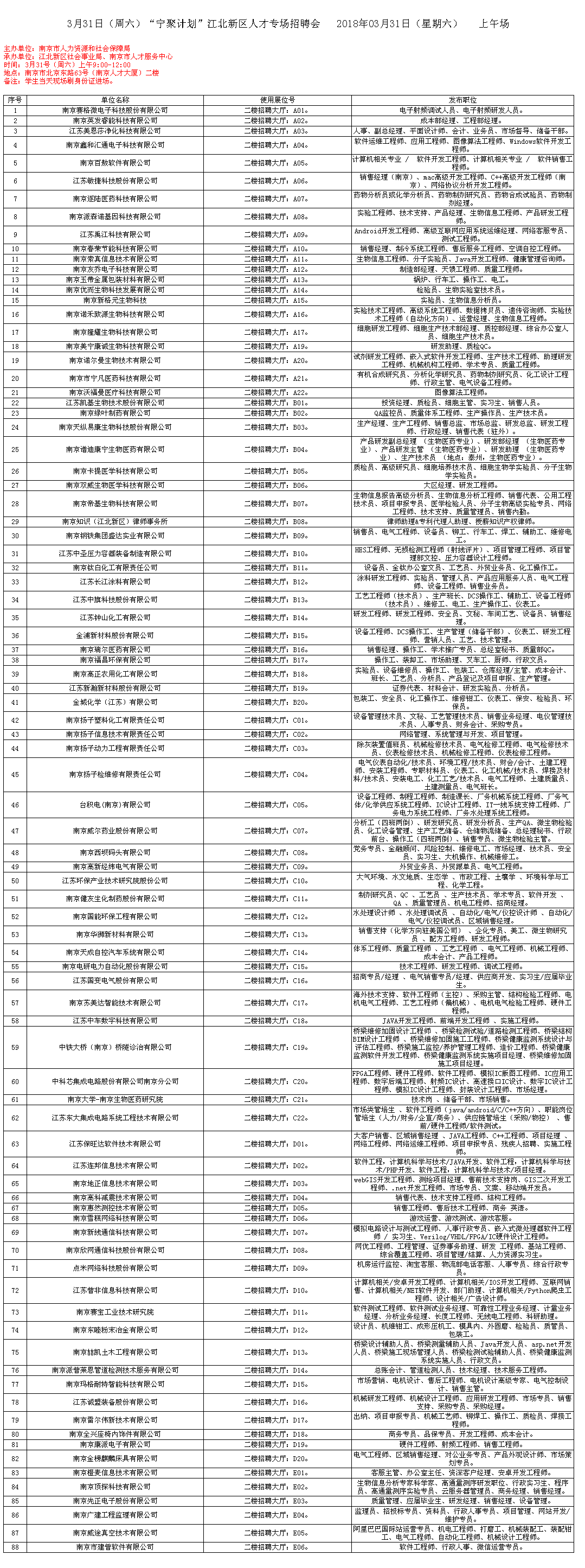 宁聚计划”江北新区人才专场招聘会预告(_员工处_老员工就业指导中心 _吴小明 2018.png